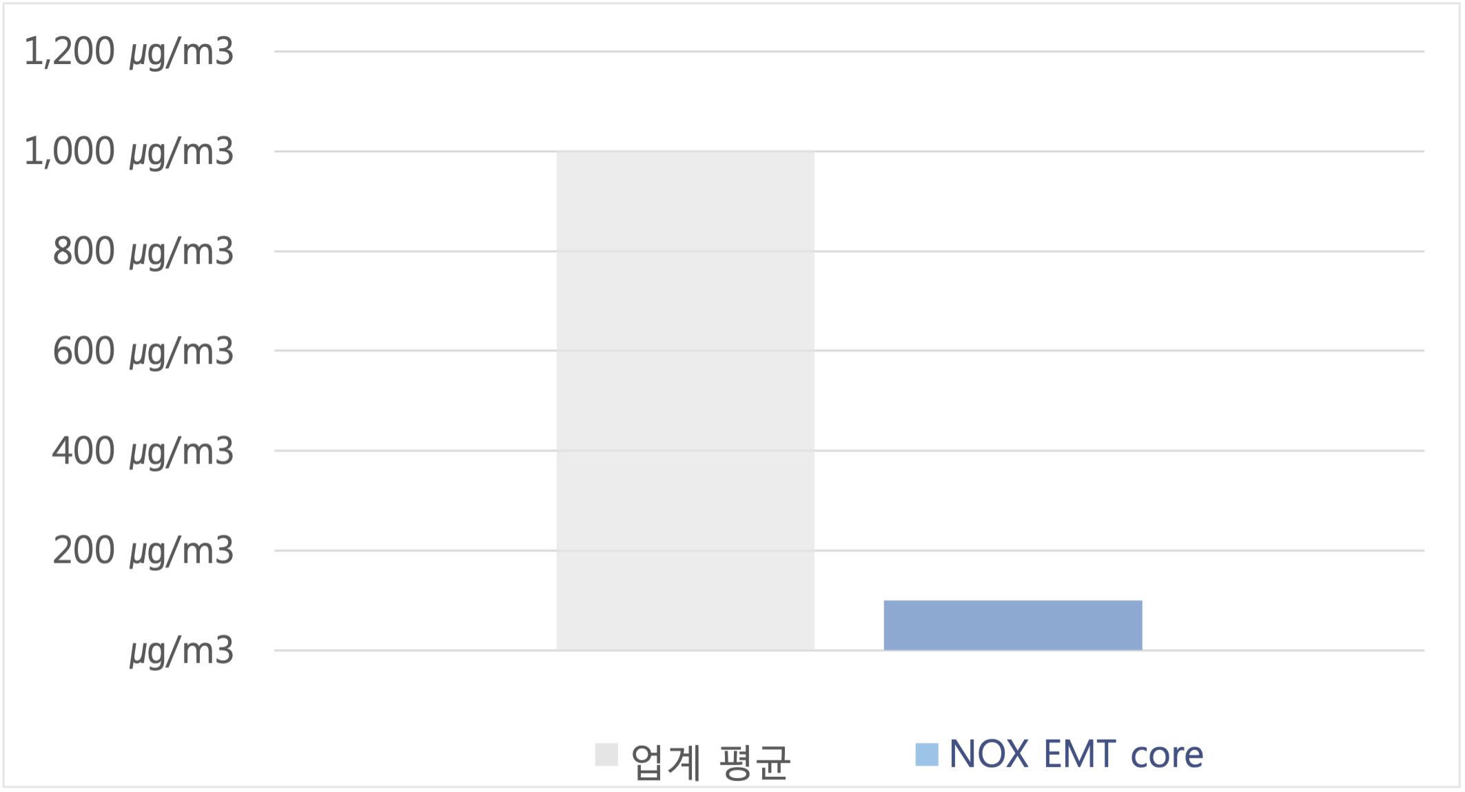 녹수 EMTTM Core 다층구조 안정성과 친환경성 비교