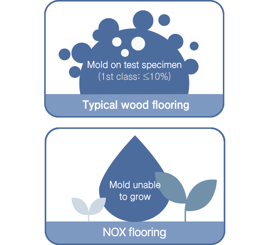  NOX Premium Roll Sheet ECOROL⁺ mold resistance