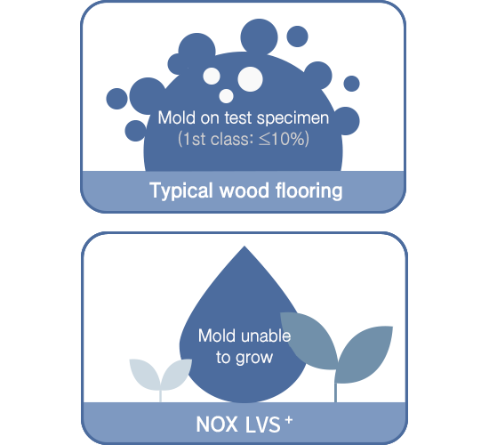  NOX Premium Roll Sheet ECOROL⁺ mold resistance