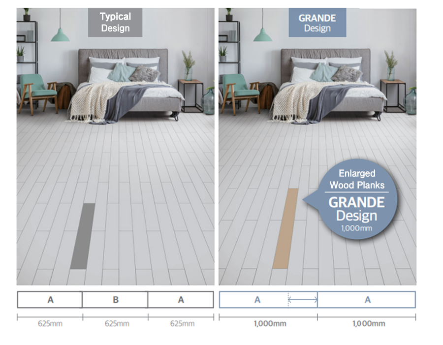 NOX Premium Roll Sheet LVS⁺ roll sheet GRANDE design